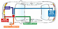 Alarm over autoalarm